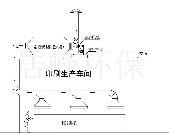 不含塵有機廢氣活性炭吸附工藝圖