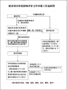 環評報告表（書）編寫審批